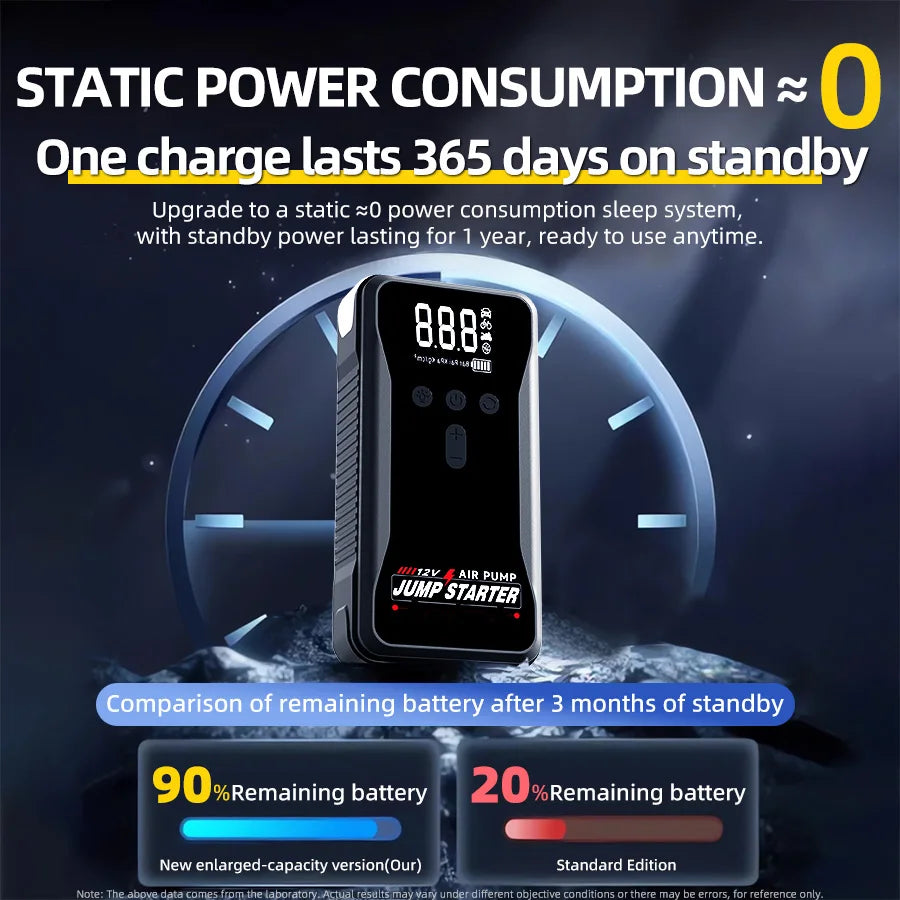 Portable large-capacity 12V 8000A smart emergency car jump starter with air compressor, multifunctional emergency flashlight, power bank, air pump. Suitable for all gasoline vehicles and all types of engines.